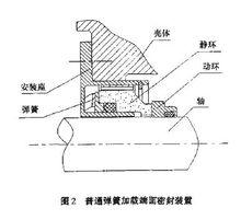 磁力密封