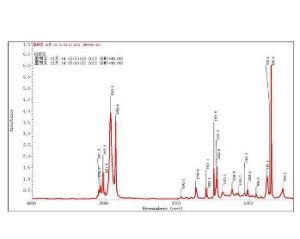 紅外光譜分析