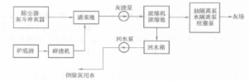 圖2 高濃度灰渣混除系統流程圖