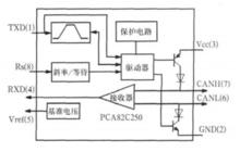 圖3 PCA82C250功能框圖