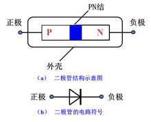 二極體結構