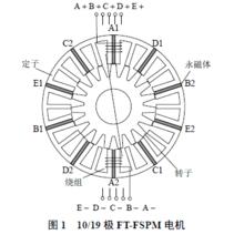 五相容錯式磁通切換永磁電機