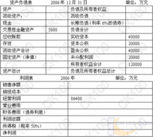 長期償債能力比率