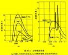 摩爾橢圓率