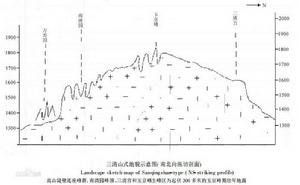 三清山式地貌示意圖