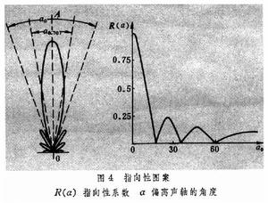 聲輻射