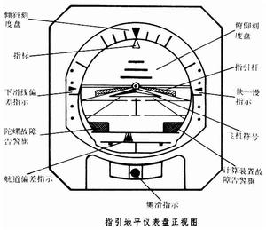 指引地平儀