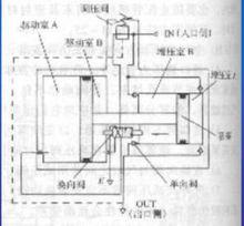 SMC增壓閥