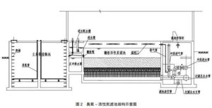 強制濾速