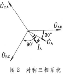 電功率測量