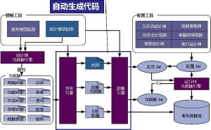 金蝶BOS工作原理圖