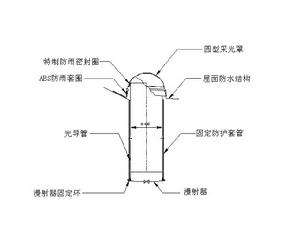 管道式日光照明裝置