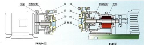 FSB型氟合金離心泵