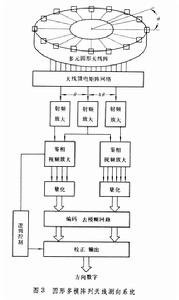 雷達信號方向偵測