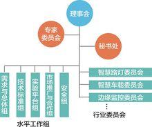 邊緣計算產業聯盟