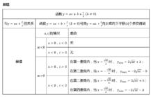 y=ax++b+c/x：總結