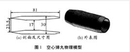 空心彈[武器彈藥裝備]