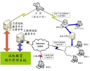 現代學校聯盟行動計畫