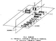 焊接位置