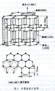 鑄鐵石墨化機理