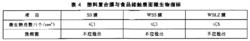 表 4 塑 料 復 合 膜 與 食 品 接 觸 裹 面 微 生 物 指 標