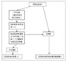 附圖-8 異時性轉移的結直腸癌處理流程