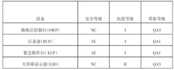 一般核電站控制室盤台設備分級