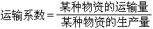 運動帶電粒子的電磁場