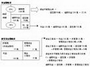 收支平衡點