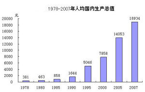 國民收入統計