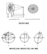 地圖投影變形