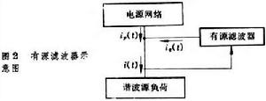 高次諧波抑制