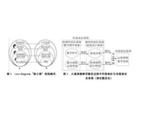 知識的表征