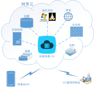 阿里雲計算有限公司