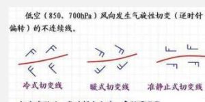 切變線