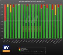 BD[羅馬尼亞防毒軟體（BitDefender）]