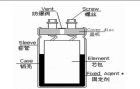 電容器工作原理