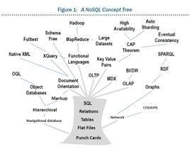 NoSQL