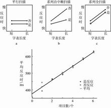 短時記憶