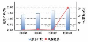 ST 玉 源