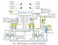 Mark V電剎車系統架構