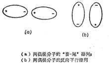 排列方式