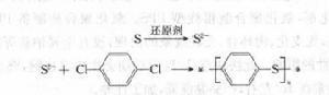 反應方程式