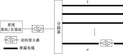 圖10-30  泄漏電纜分布系統示意圖