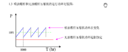 螺桿機