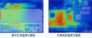 操作區域溫度示意圖和機身底部溫度示意圖