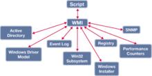 WMI