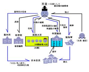 （圖）《大日本帝國憲法》