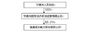 福建閩東電力股份有限公司