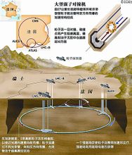 大型強子對撞機